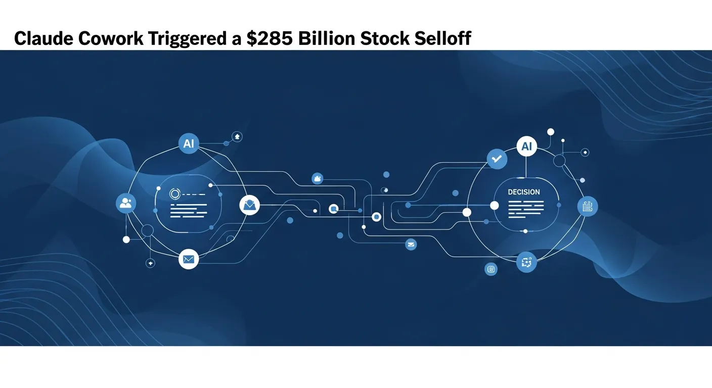 Claude Cowork Triggered a $285 Billion Stock Selloff